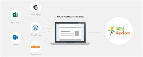 8 Simple Tips to Improve Your Membership Renewal Letters and Emails