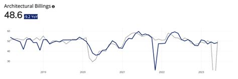 San Jose Housing Market Forecast | The U.S. News Housing Market Index ...