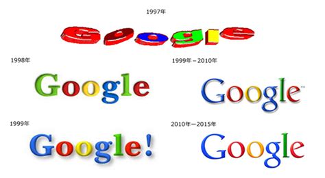 Image result for Trunc SQL Syntax