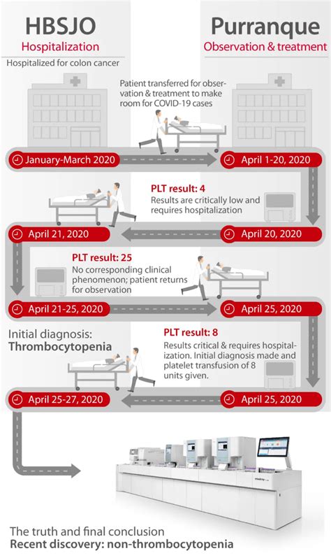 HemaBook Chapter 1: The Stories of Platelet Clump - Mindray India