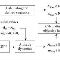 Sample Algorithm 的图像结果