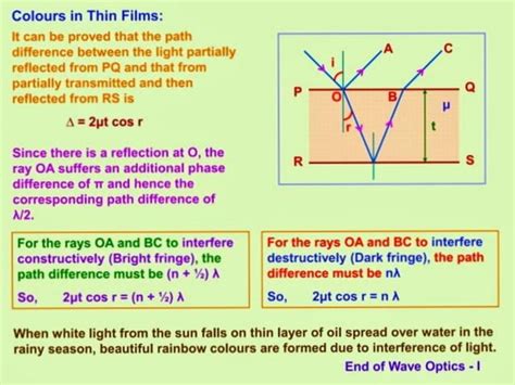 Image result for Class 12 Wave Optics MB