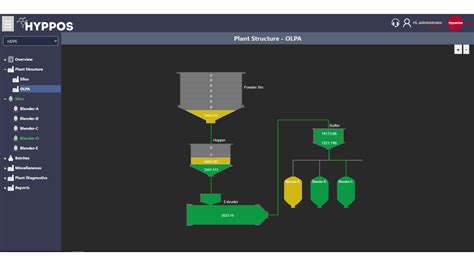Image result for Hyperion Enterprise Tutorial
