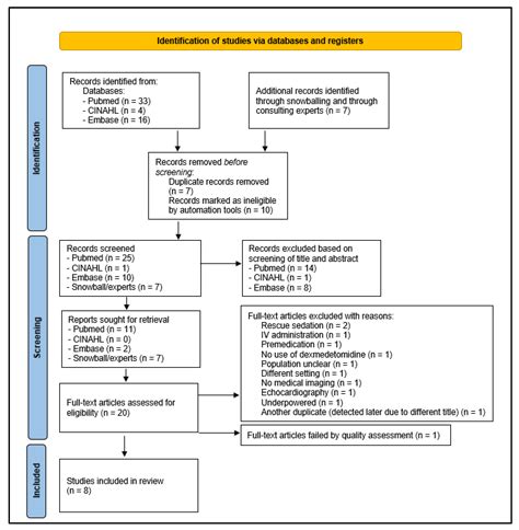Intranasal Dexmedetomidine as Sedative for Medical Imaging in Young Children: A Systematic ...