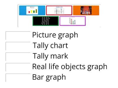 Image result for Simple Block Graph