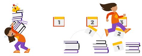 Spacing and Testing: Kahoot!'s new smart practice feature