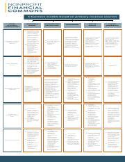 Completye Example Business Model Matrix for a Non-Profit 的图像结果