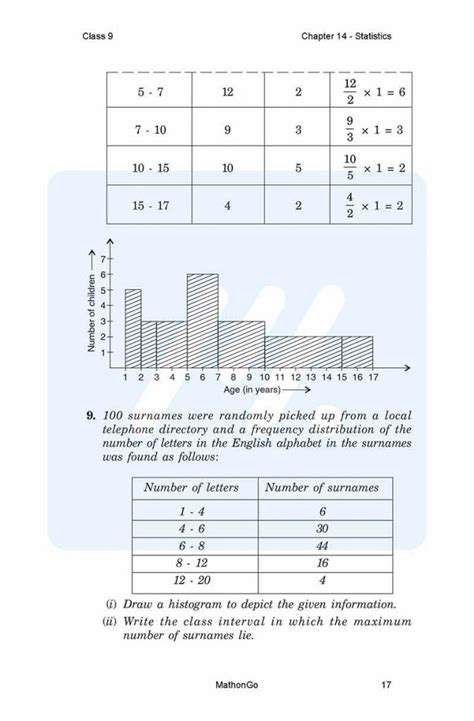 Class 9 Math Exercise 14.2 的图像结果