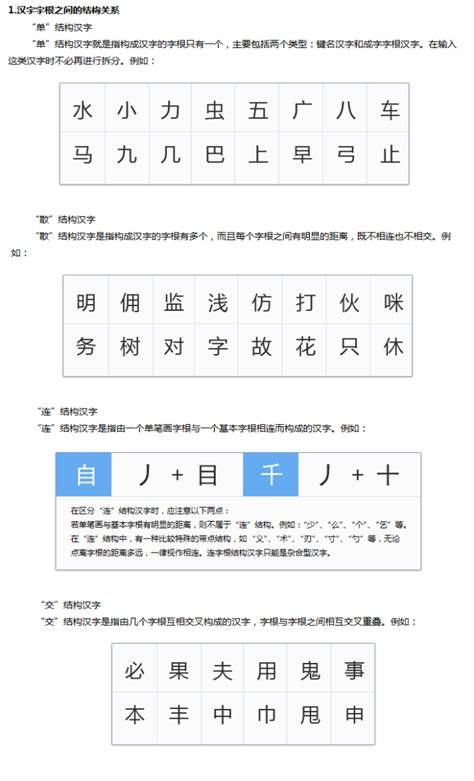 #每日中文 No.1 Chinese Characters containing 佥 (检, 俭, 捡, 剑, 脸, 险, 签, 验 HSK ...
