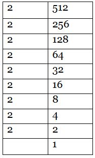 NCERT Solutions for Class 7 Maths - Exponents and Powers- 1