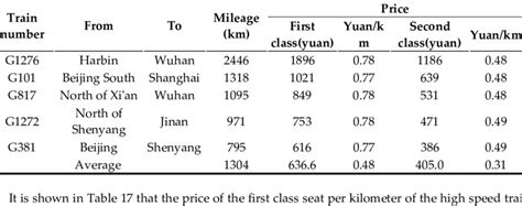 Local Train Cost 的图像结果
