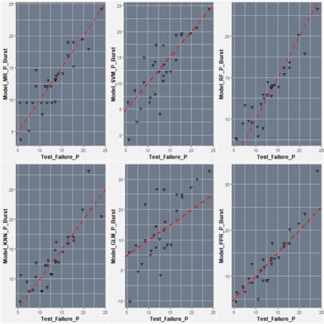 Image result for Use Machine Learning to Predict Failure Distribution Parameters