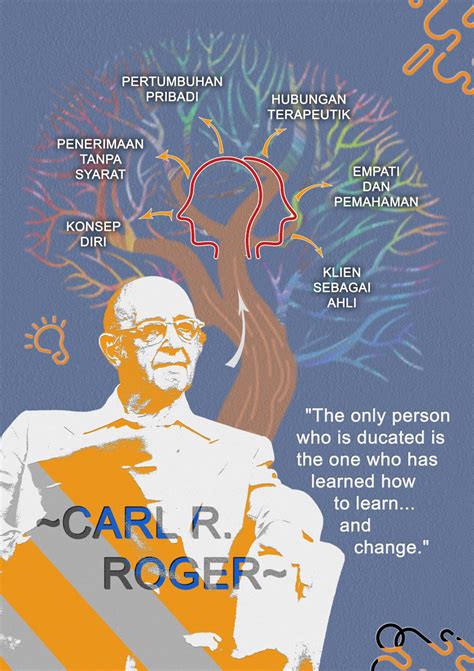 Carl Rogers Person Centered Theory