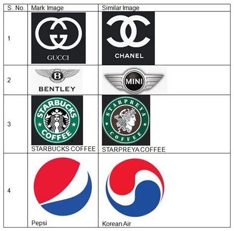 Trademark Examples 的图像结果