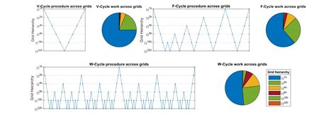 Image result for MATLAB Recursion