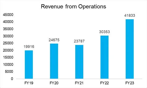 DMart Shares Analysis: Buy, Hold, or Sell?
