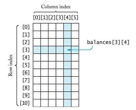 Image result for Step Index Chart Analysis