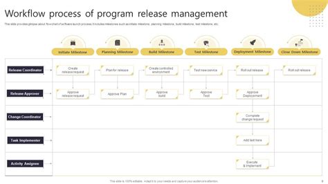 Image result for Release Management Process Template