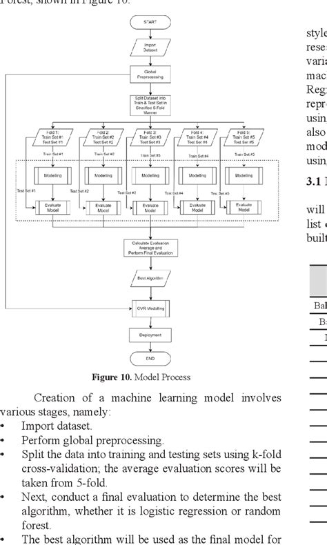 Image result for Student Tutor Matching App System Diagram