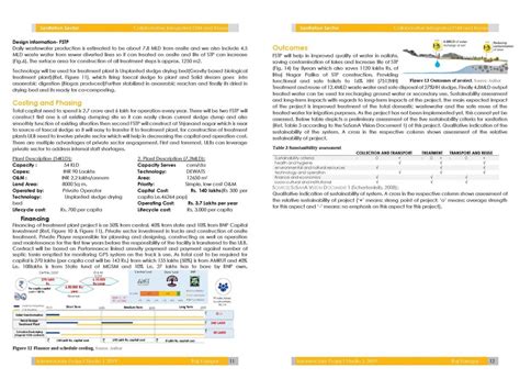 COLLABORATIVE INTEGRATED FAECAL SLUDGE MANAGEMENT AND RE | CEPT - Portfolio