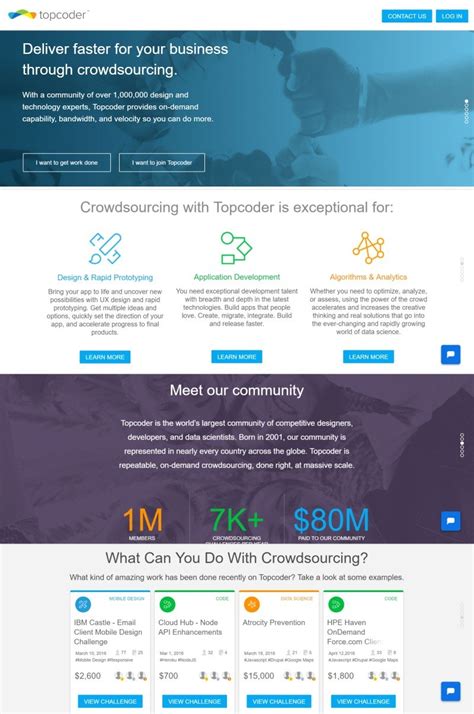 TopCoder Tutorial 的图像结果