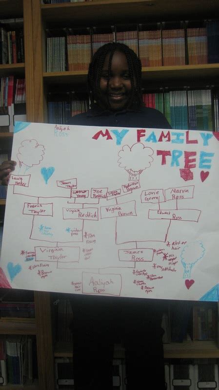 Image result for Innovative Projects File for 5 Class Student