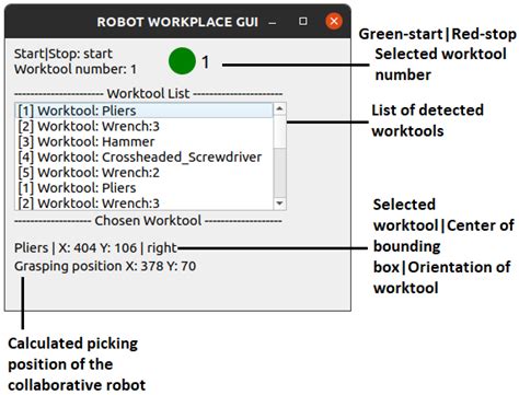 Towards Seamless Human–Robot Interaction: Integrating Computer Vision ...