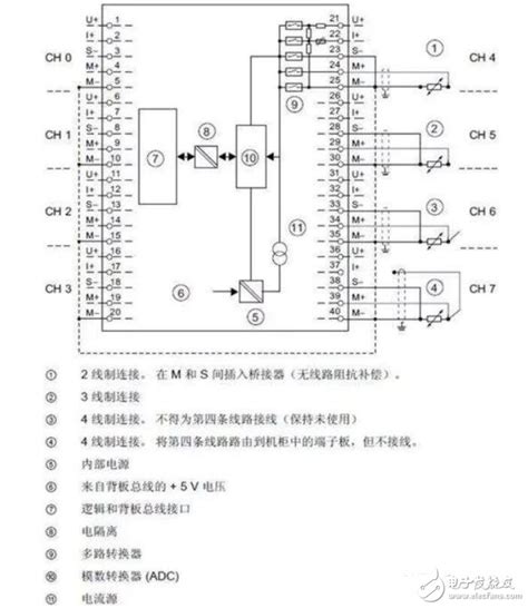 三菱PLC如何用模拟量来控制变频器? - 哔哩哔哩