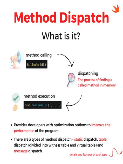 Image result for Dispatch Methods