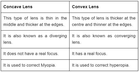 Class 7 Science Chapter 13 Question Answers - Light
