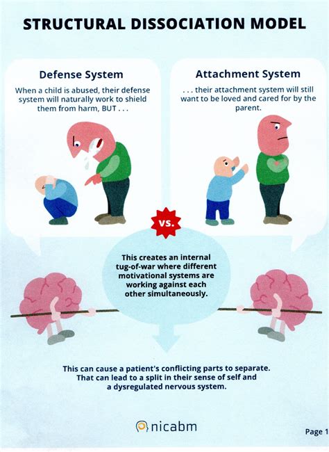 Dissociation and disconnection – Your Nudge