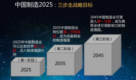 我国制造业增加值连续12年世界第一_资讯中心_中国物流与采购网