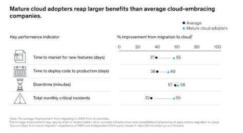 Cloud – The business value driver in the new normal | nasscom | The ...