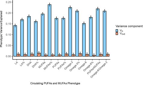 Human Genetics and Genomics Advances: Human Genetics and Genomics Advances