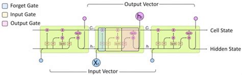 Understanding LSTM Network Behaviour of IMU-Based Locomotion Mode ...