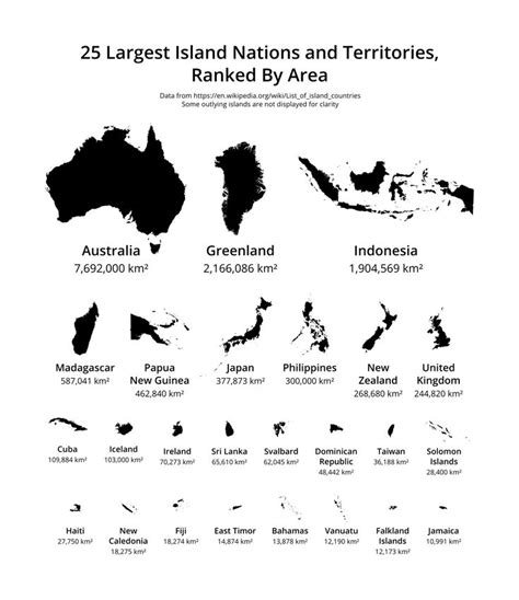 Island Sharing Nation: Discover Indonesia’s Neighbor