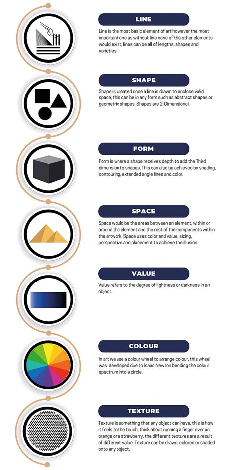 Art Elements - The Seven Elements to Know! - Art in Context