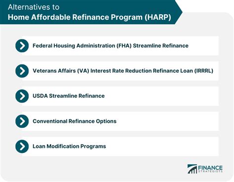 Image result for Gov Refinance Program