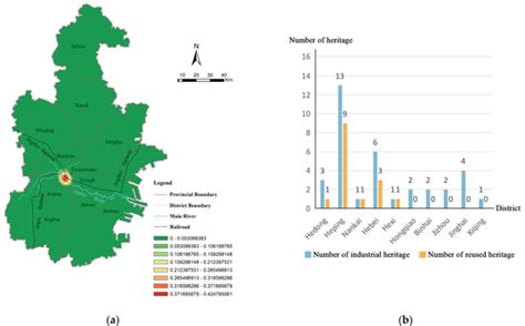 Analysis of the Spatial and Temporal Distribution and Reuse of Urban ...