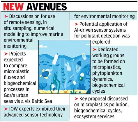 German institute to use AI to study microplastics in Zuari, Mandovi