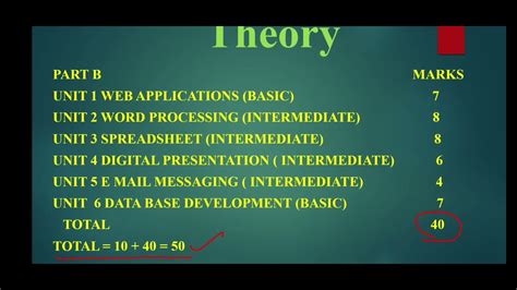 Information Technology Code402 的图像结果