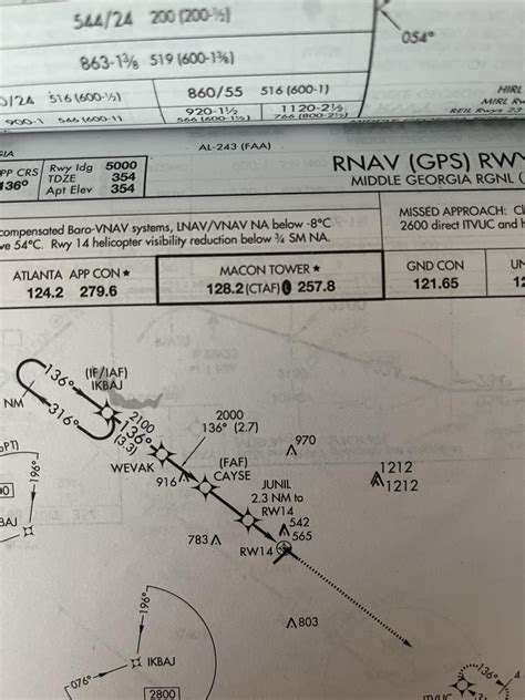 Image result for Example Approach Plate