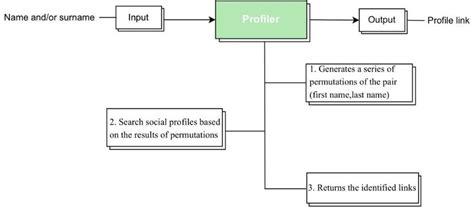 Image result for Oracle Profiler