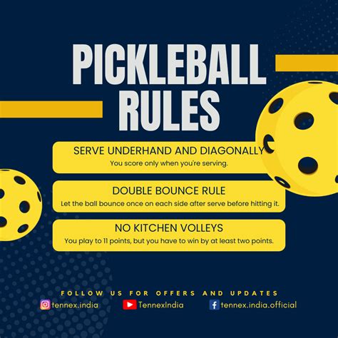 Pickleball Rules Explained – Tennex