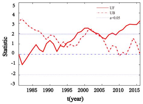 Characteristics and Synoptic Patterns of Regional Extreme Rainfall over ...