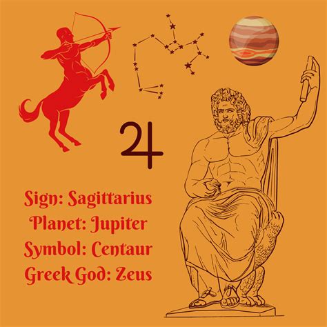 Zodiac signs and greek mythology 60 photos - Astrologytoyou.com