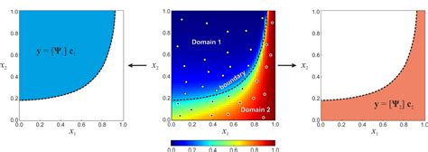 Image result for Polymer GPC Deconvolution MATLAB