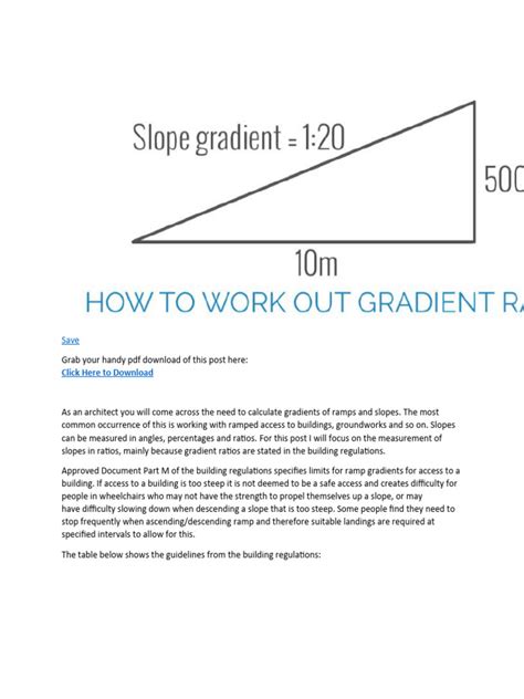 Image result for Calculating Slope Examples