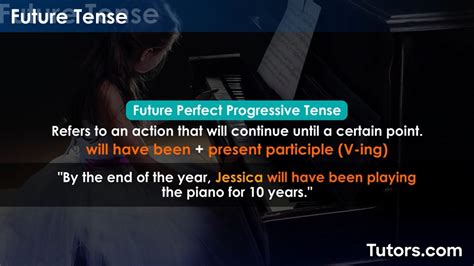Future Tense 的图像结果