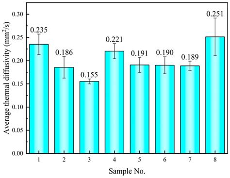 Thermophysical Properties’ Enhancement of LiNO3-NaNO3-KNO3-NaNO2-KNO2 ...